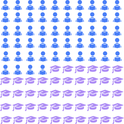 Social Action Hit Ratio